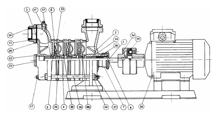 Mako 300 sarjan pumput