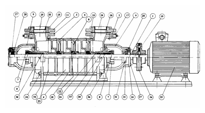 Mako 700 sarjan pumppu